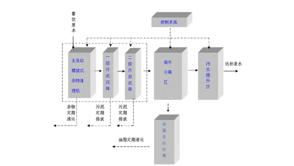 ֣���ӻ�������ˮ��������ͼ