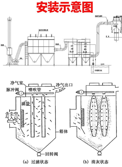 ���������������������ߵ�����ԭ�򼰴����취�������Ų�