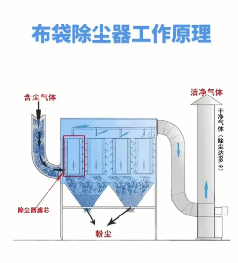 ��ʳ�ӹ������������������Ч���������ճ���������⣿��Ƚ�����ѡ��ָ��